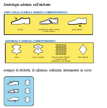 simbologia