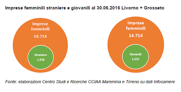 Grafico